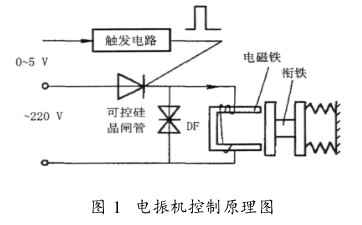 電磁振動給料機(jī)的控制方式